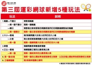 20240109 第三屆運彩網球新增5種玩法