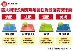 20240109 網球四大公開賽 1