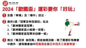20240611 2024歐國盃要你「好玩」