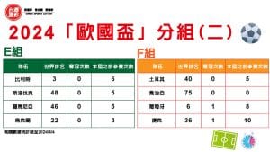 20240611 2024歐洲國家盃分組情形二
