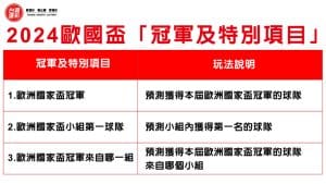 20240611 「2024歐國盃冠軍及特別項目」玩法說明